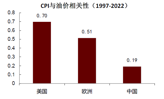 资料来源：Bloomberg，中金公司研究部