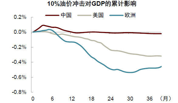 资料来源：Bloomberg，中金公司研究部