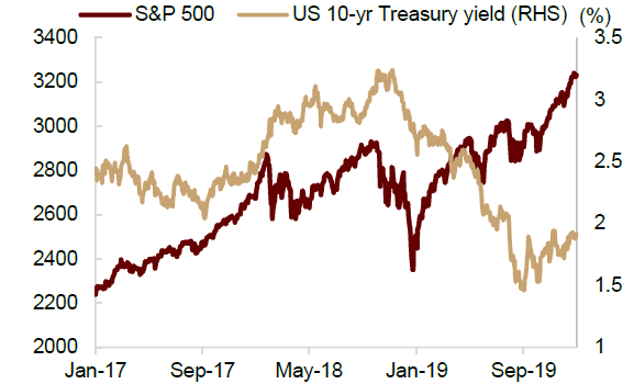 资料来源：万得资讯，中金公司研究部