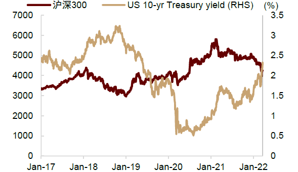 资料来源：万得资讯，中金公司研究部
