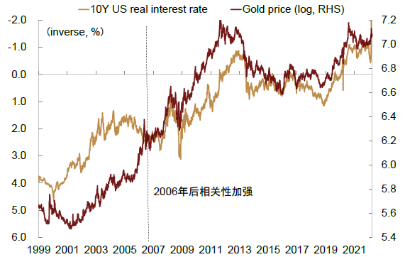 资料来源：Bloomberg，中金公司研究部