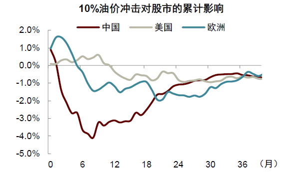资料来源：Bloomberg，中金公司研究部