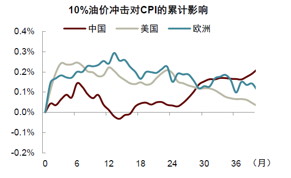资料来源：Bloomberg，中金公司研究部