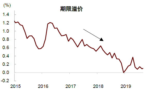 资料来源：Bloomberg，中金公司研究部