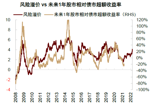 资料来源：万得资讯，中金公司研究部