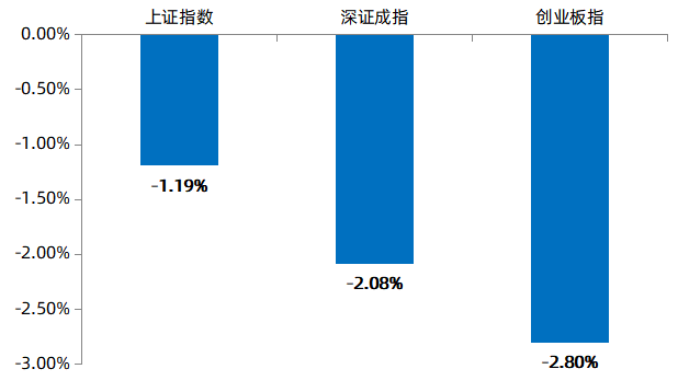 “一周视点 | 中国市场具备明显Alpha，关注低估值、高质量企业