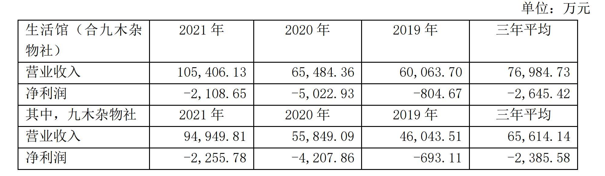 图片来源：晨光股份2021年年报截图