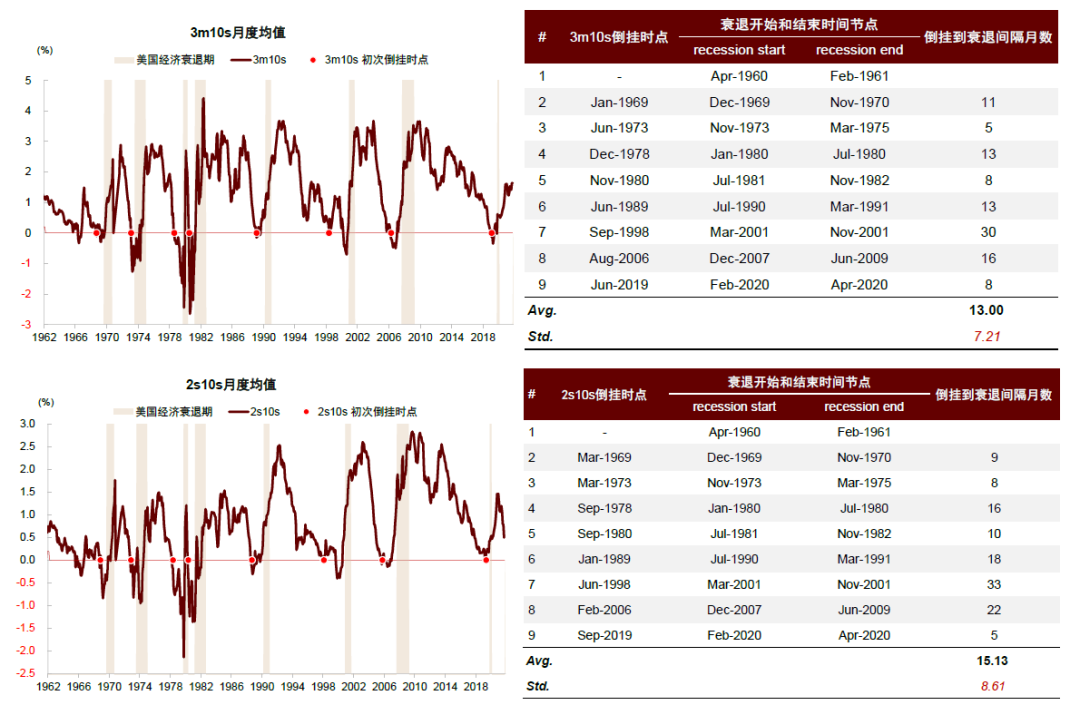 资料来源：Bloomberg，Haver，中金公司研究部