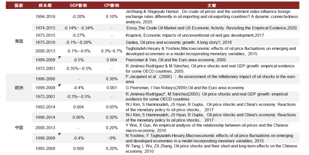资料来源：Google Scholar，中金公司研究部