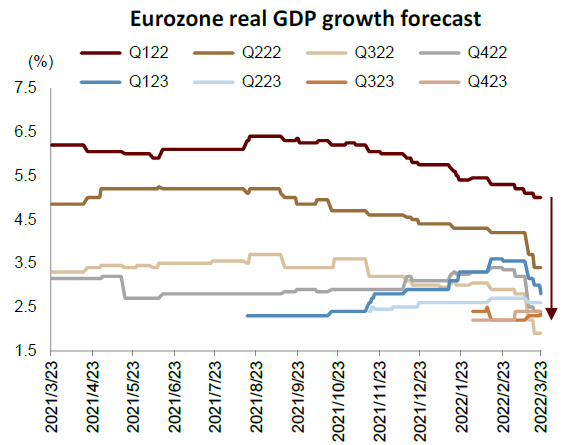 资料来源：Bloomberg，中金公司研究部