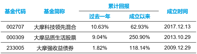 数据来源：银河证券；数据时间：截至2023.3.25