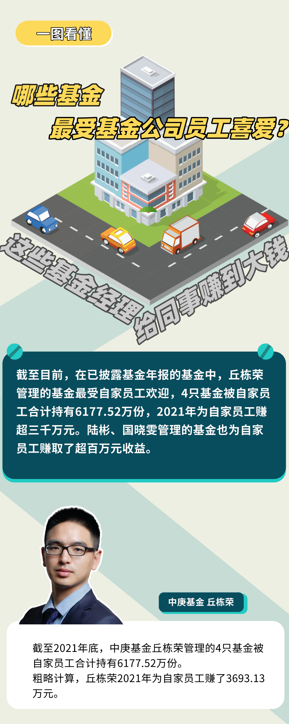 哪些基金最受自家公司员工喜爱？这些基金经理给员工赚到大钱