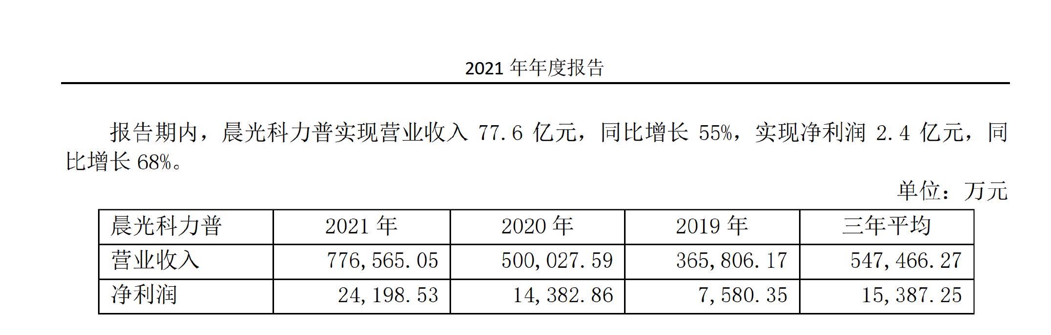 图片来源：晨光股份2021年年报截图