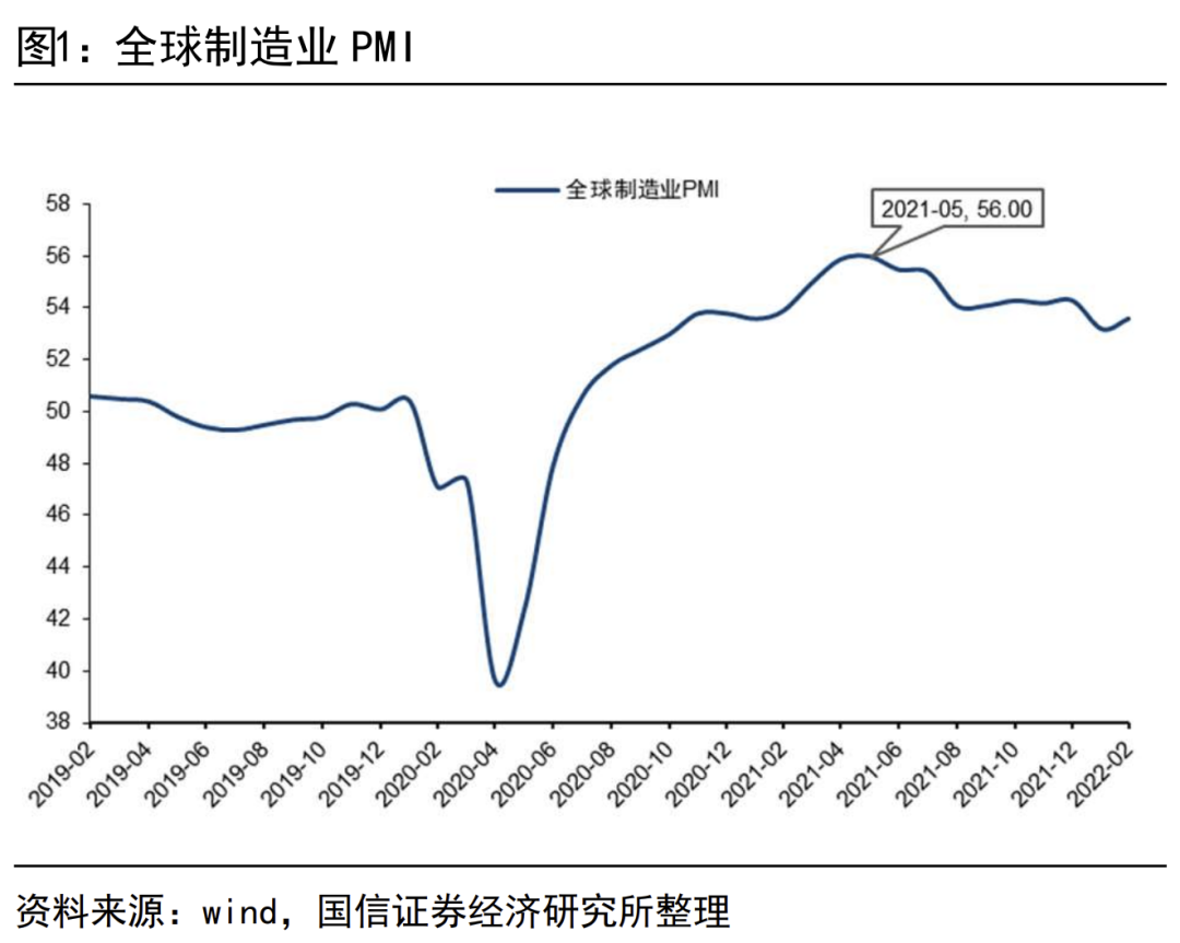 当下美国经济周期处在什么位置？|美股|美联储|收益率|疫情|美债_手机新浪网