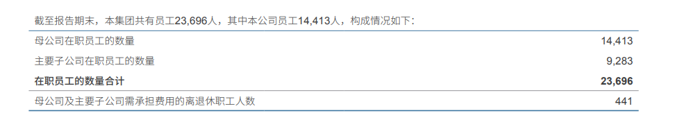 而这张图为中信证券2020年年报中员工情况: