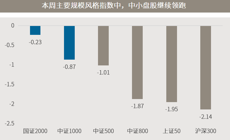 △资料来源：万得，数据截至2022.03.25。