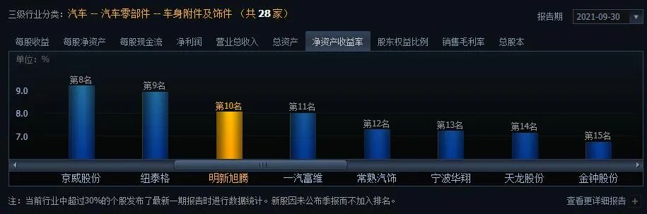 数据来源:同花顺 iFinD