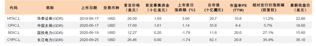 资料来源:万得资讯,中金公司研究部 (数据截至2022年3月25日)