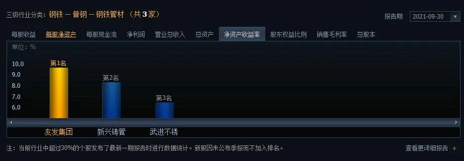 数据来源:同花顺 iFinD