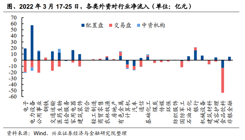 “策略|北向回流，加仓了啥？