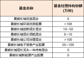 “说自己高仓位的杨锐文，到底买了多少钱？