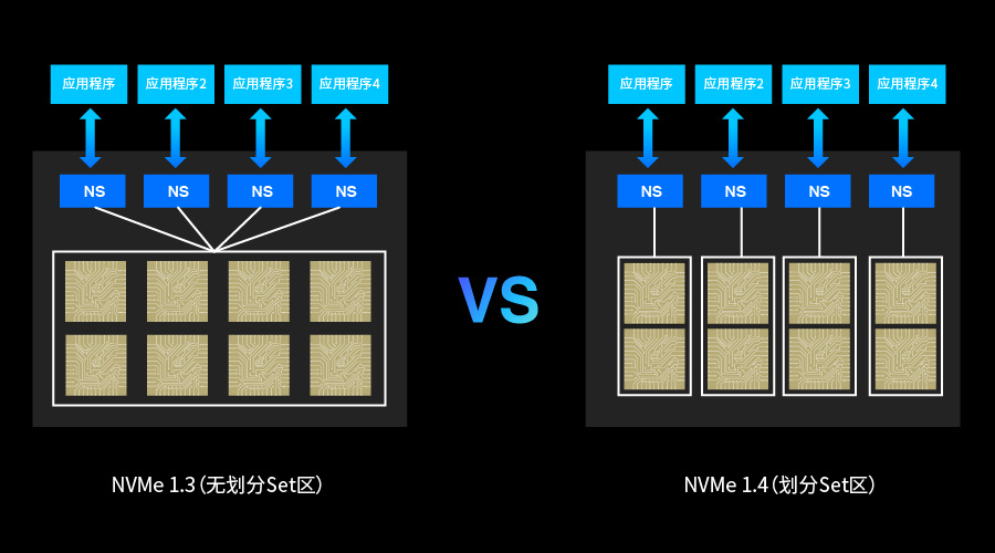 NVMe Set