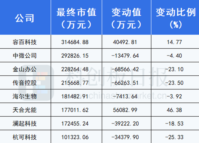 注：数据截至上周五（3月25日）收盘