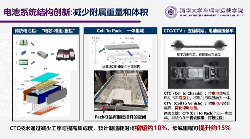 欧阳明高院士演讲PPT内容截图