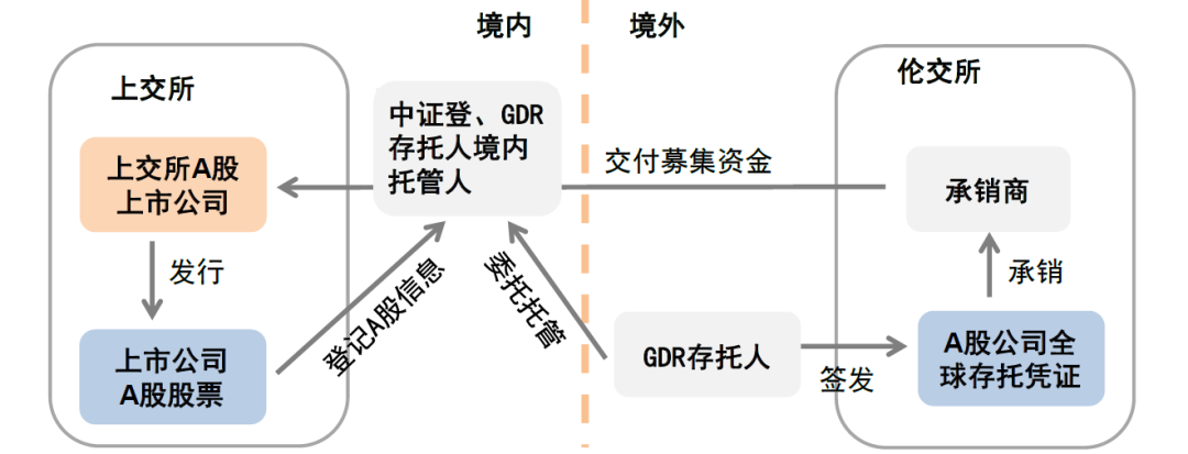 资料来源:上交所,中金公司研究部