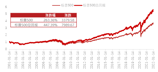 数据来源：WIND，华泰柏瑞基金