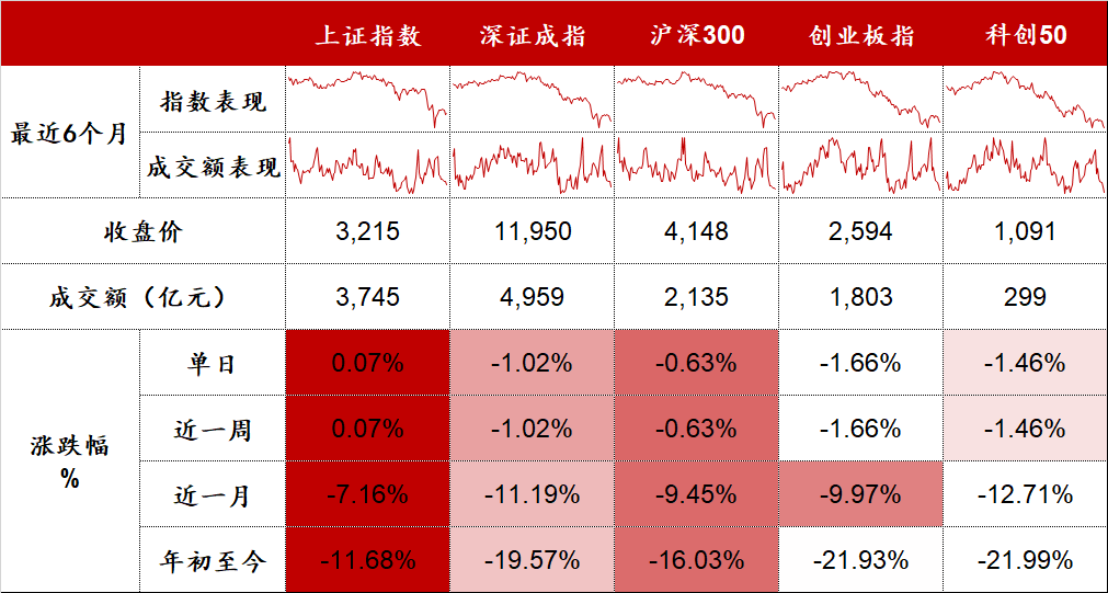 数据来源:Wind,东海基金整理。