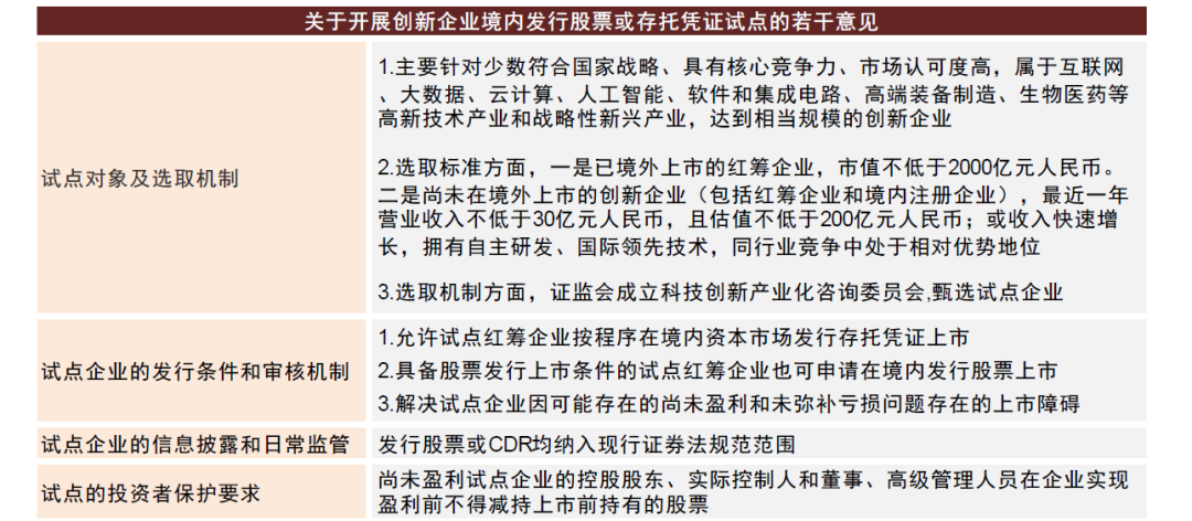 资料来源:证监会,中金公司研究部