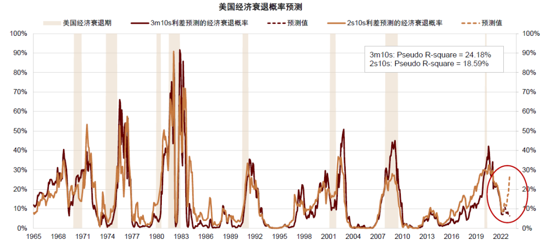 资料来源：Bloomberg，中金公司研究部