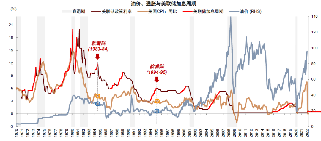 资料来源：Bloomberg，Haver，中金公司研究部