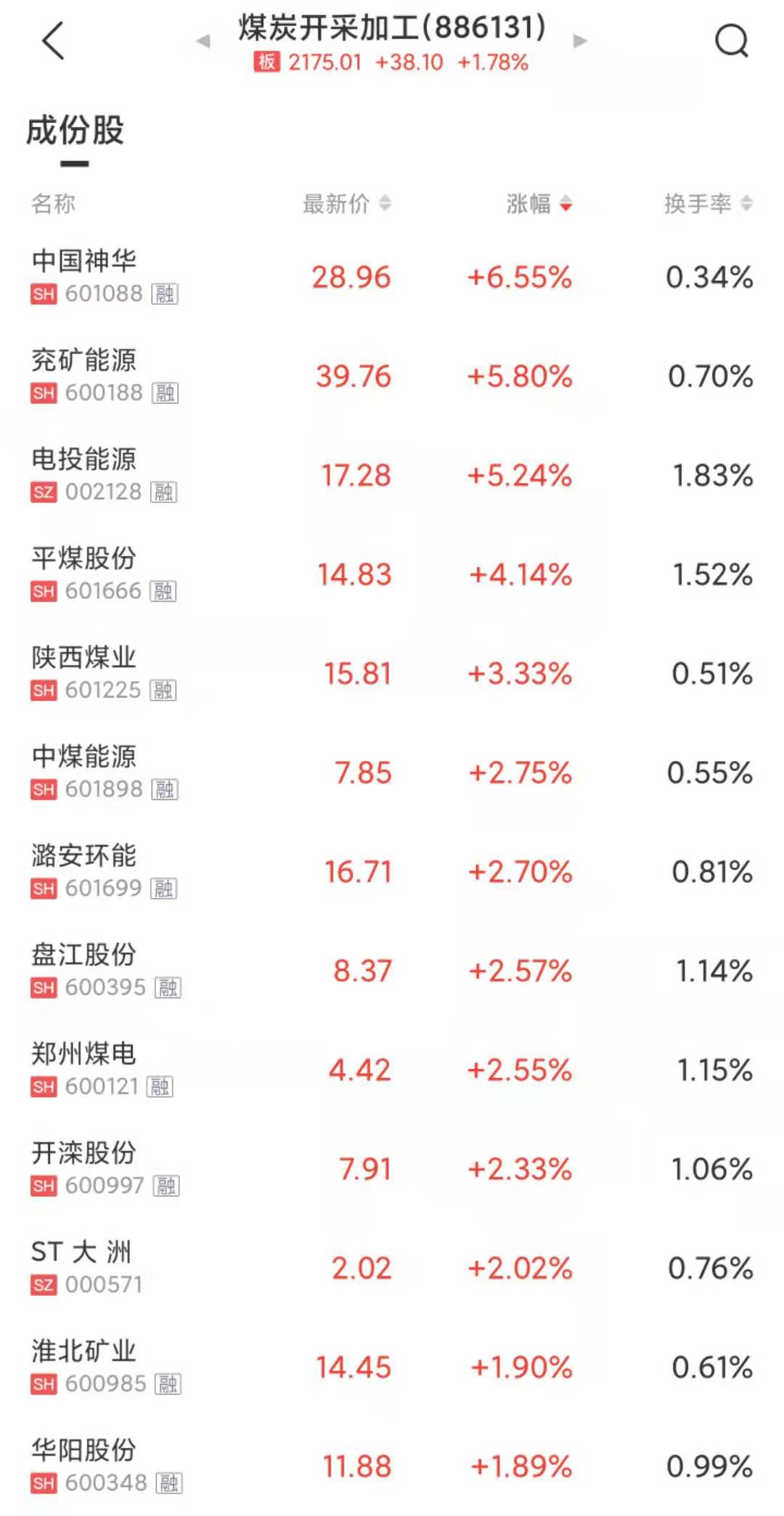 来源：中证金牛座APP