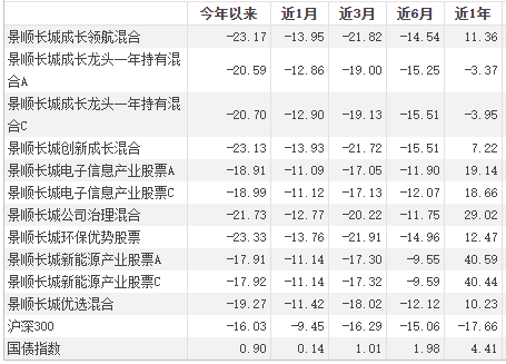 数据来源：iFinD，截至20220328