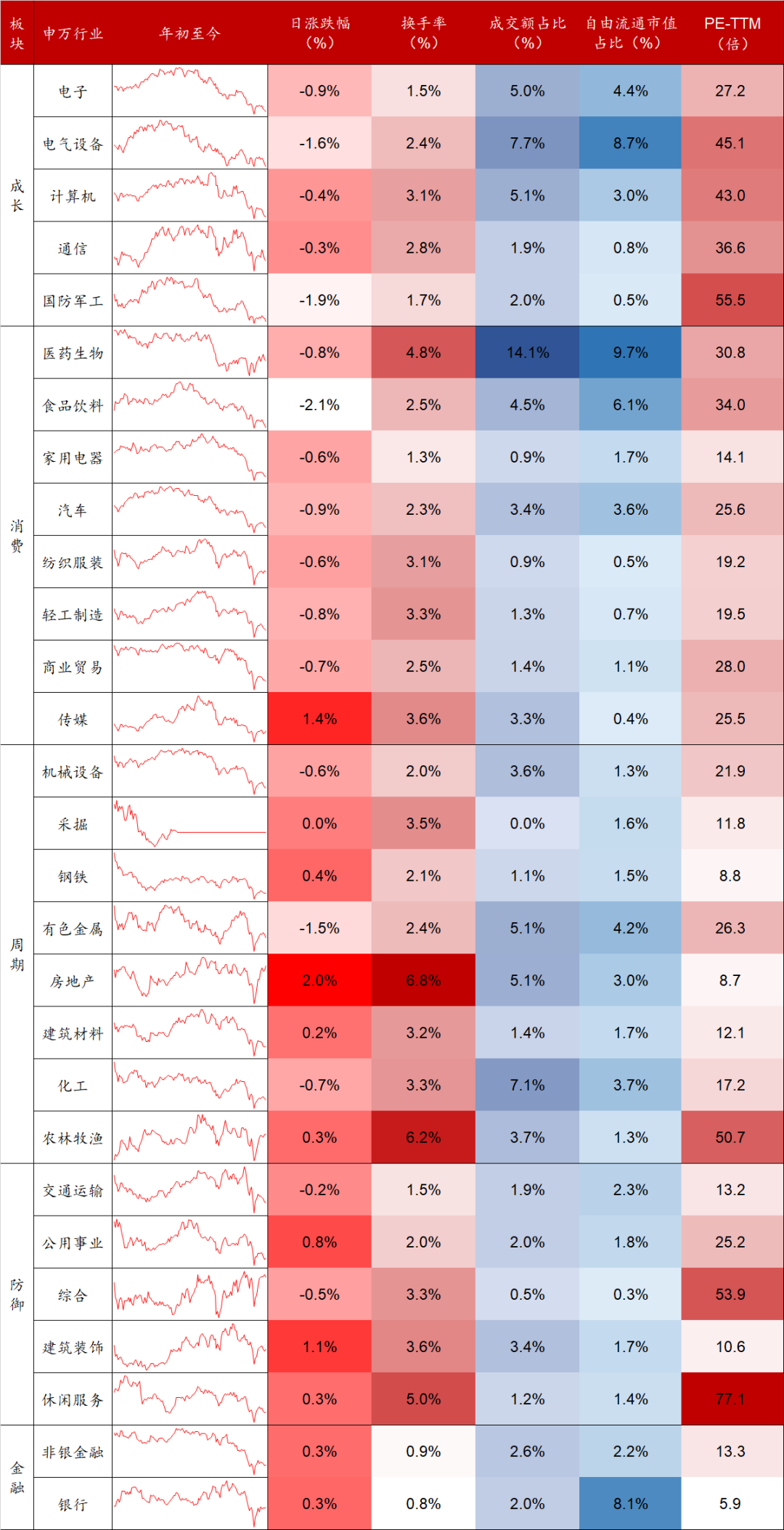 数据来源:Wind,东海基金整理。