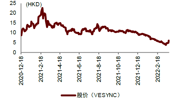 资料来源：万得资讯，中金公司研究部