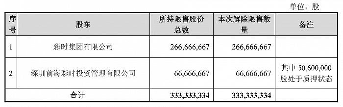 来源：公告