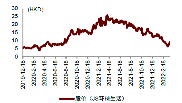 资料来源：万得资讯，中金公司研究部