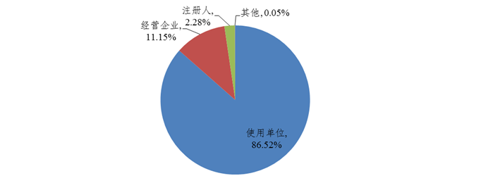 医疗器械怎么分类管理全文｜国家医疗器械不良事件监测年度报告（2021年）_https://www.jmylbn.com_新闻资讯_第5张