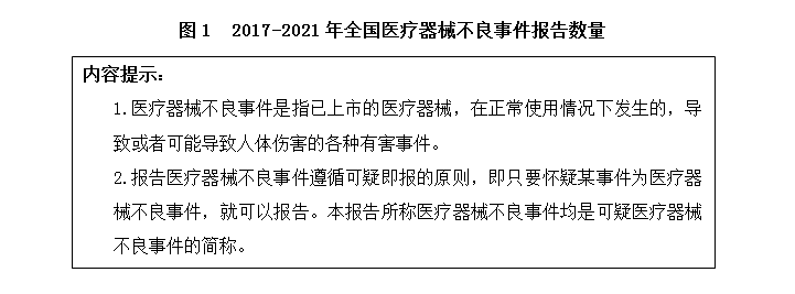医疗器械怎么分类管理全文｜国家医疗器械不良事件监测年度报告（2021年）_https://www.jmylbn.com_新闻资讯_第2张
