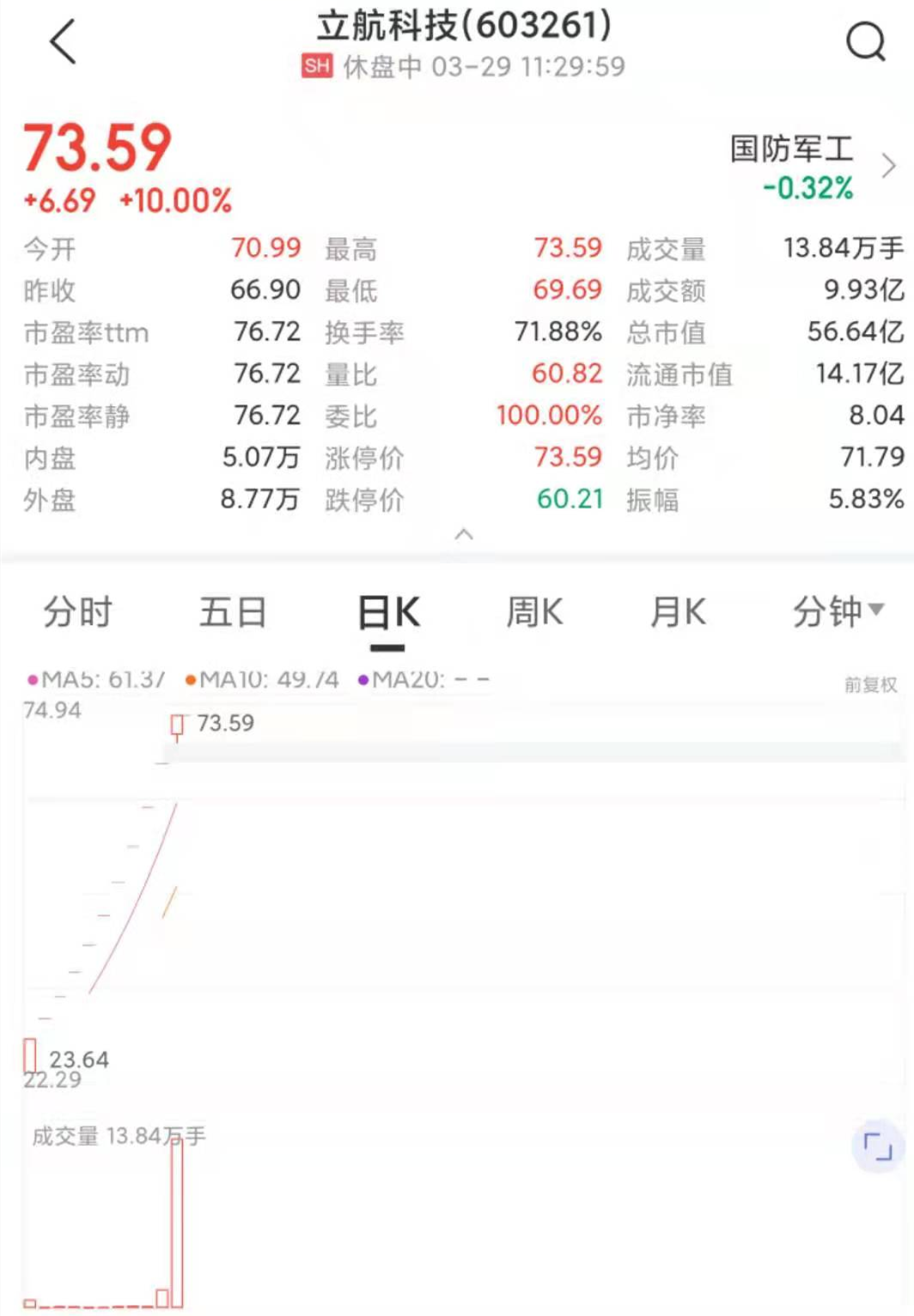 来源：中证金牛座APP