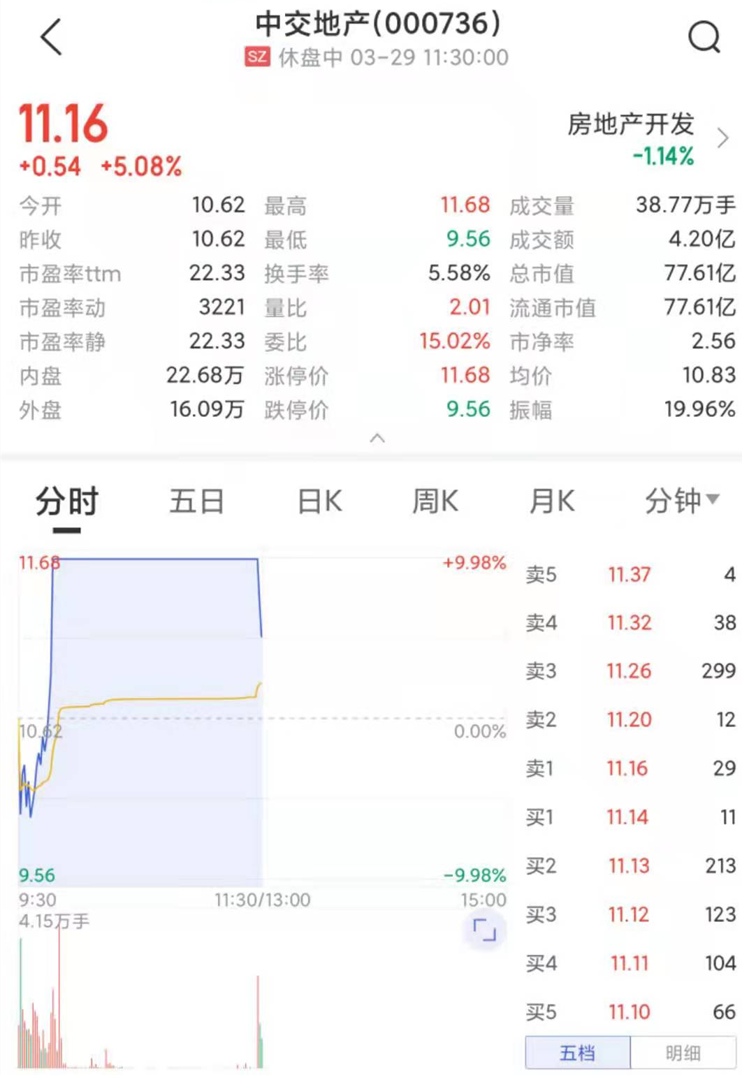 来源：中证金牛座APP