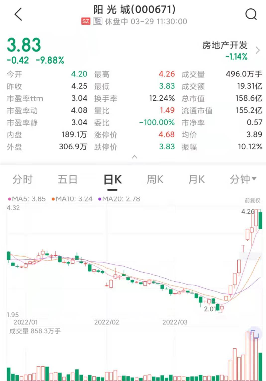 来源：中证金牛座APP