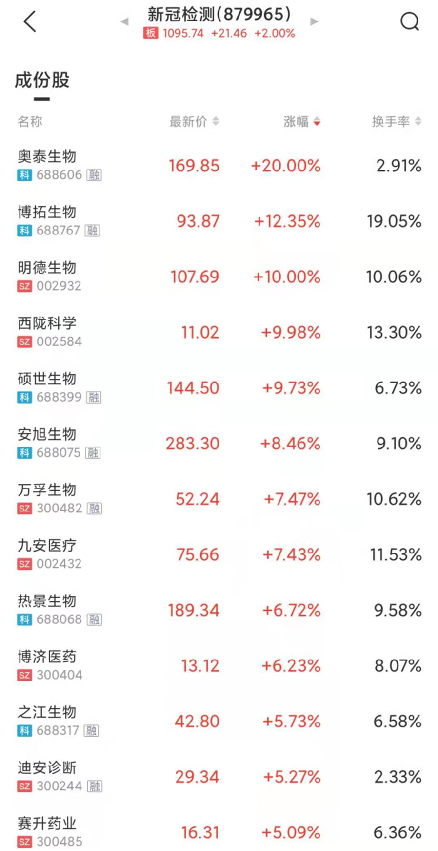 来源：中证金牛座APP