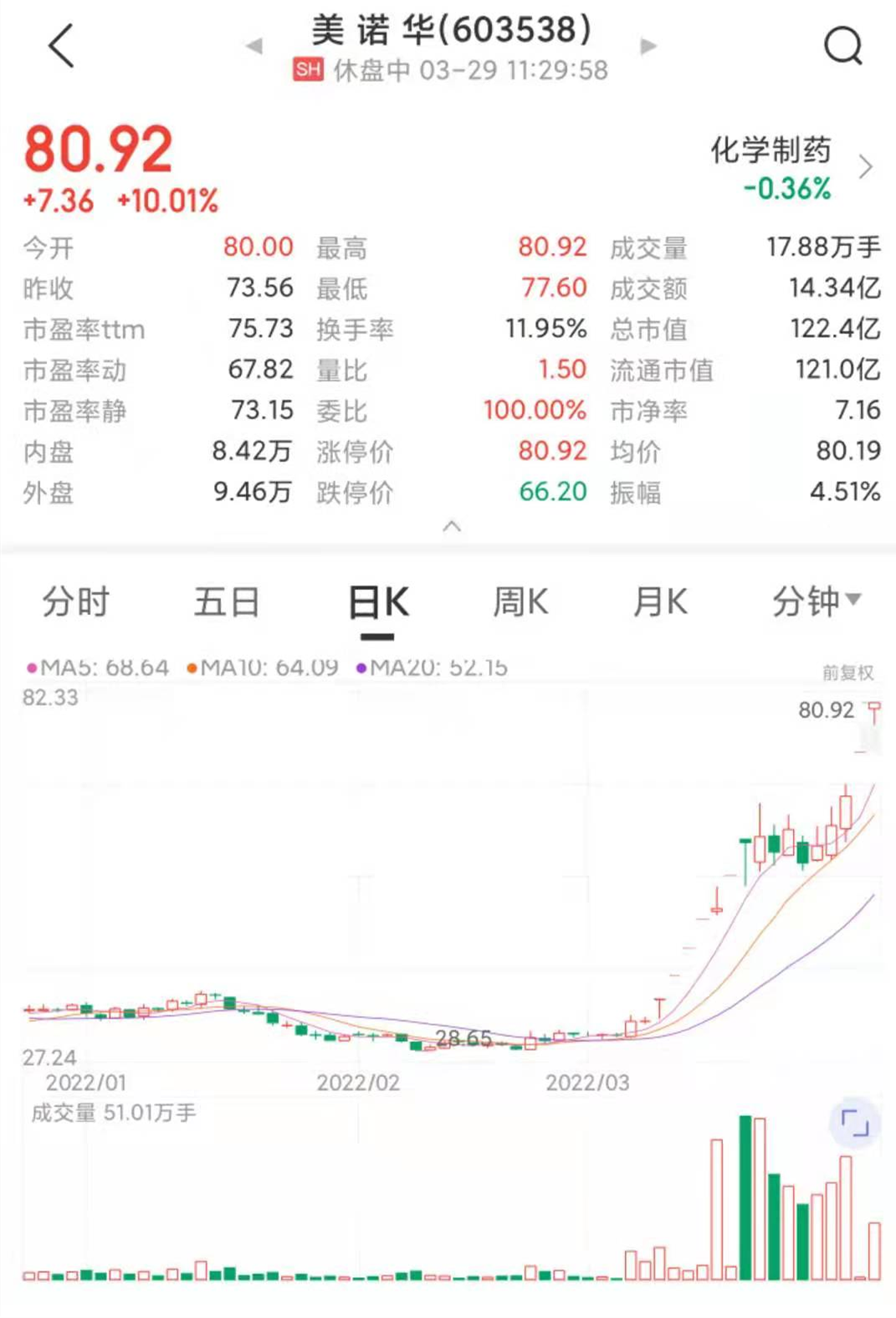 来源：中证金牛座APP