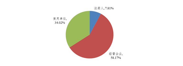医疗器械怎么分类管理全文｜国家医疗器械不良事件监测年度报告（2021年）_https://www.jmylbn.com_新闻资讯_第4张