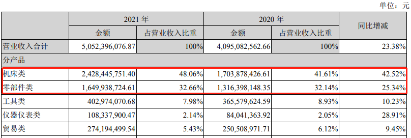 图片来源：秦川机床年报