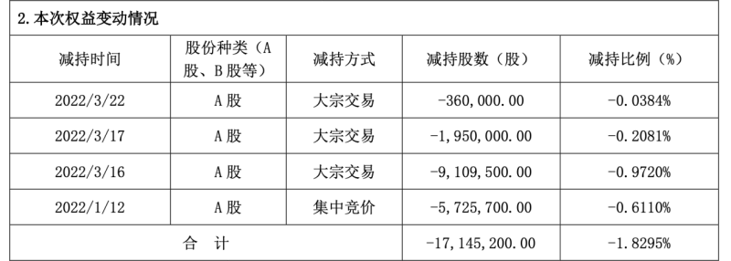 9连板后连续跌停，北玻股份控股股东高位减持未及时披露，公司回应为“工作人员疏漏”